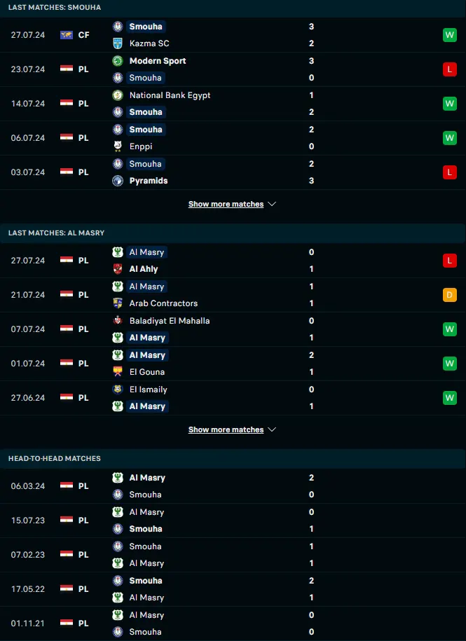 ผลงาน 5 เกมหลังและการเจอกัน สโมฮา เอสซี vs เอล มาสรี่