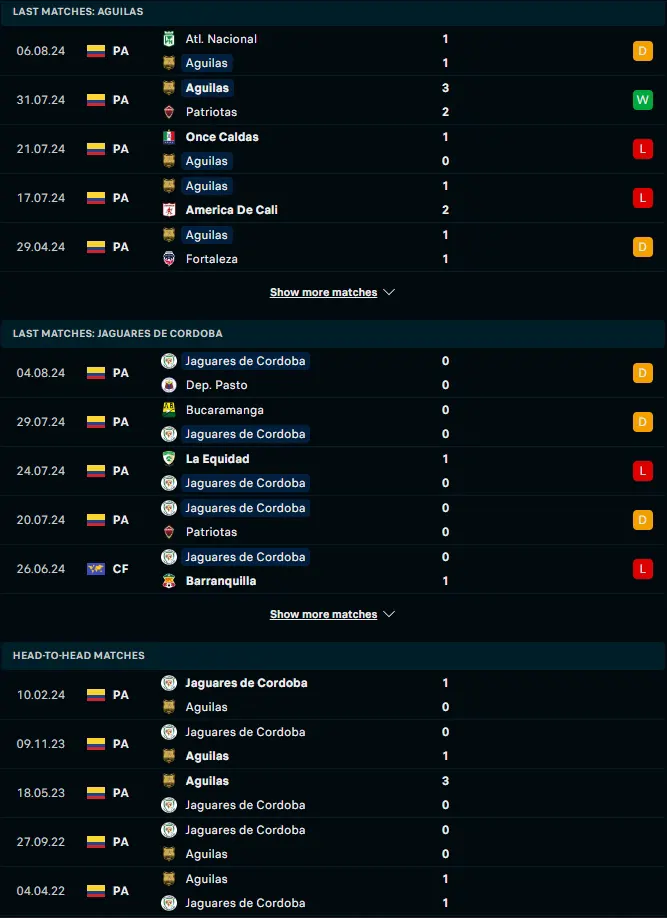 ผลงาน 5 เกมหลังและการเจอกัน อากีลาส โดราดาส vs จากูวาเรส เดอ คอร์โดบา