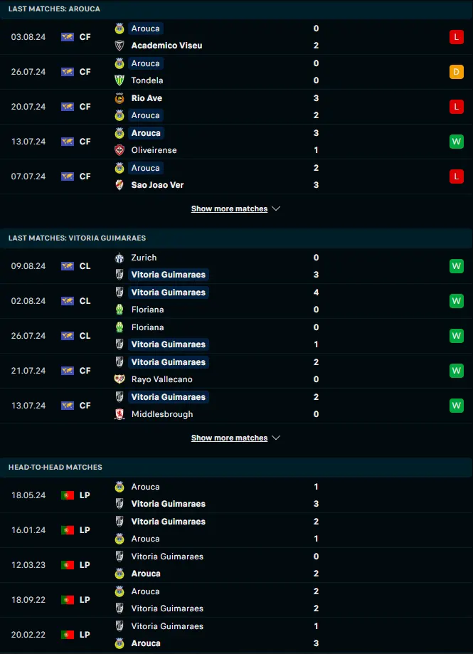 ผลงาน 5 เกมหลังและการเจอกัน อารัวก้า vs วิตอเรีย กิมาไรส์