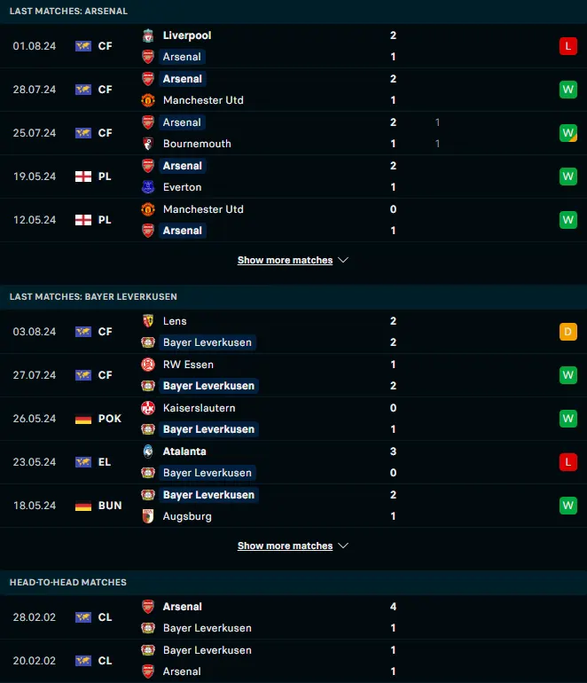 ผลงาน 5 เกมหลังและการเจอกัน อาร์เซน่อล vs ไบเออร์ เลเวอร์คูเซิน