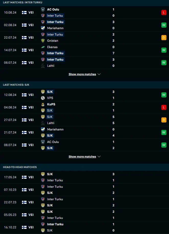 ผลงาน 5 เกมหลังและการเจอกัน อินเตอร์ ตูร์คู vs เอสเจเค ไซนาโจเอน