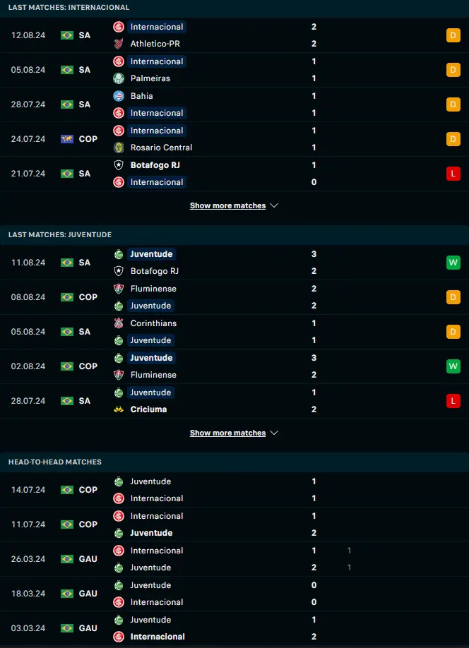 ผลงาน 5 เกมหลังและการเจอกัน อินเตอร์นาซิอองนาล อาร์เอส vs ยูเวนตูเด้