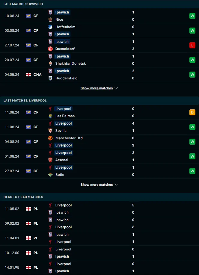 ผลงาน 5 เกมหลังและการเจอกัน อิปสวิช ทาวน์ vs ลิเวอร์พูล
