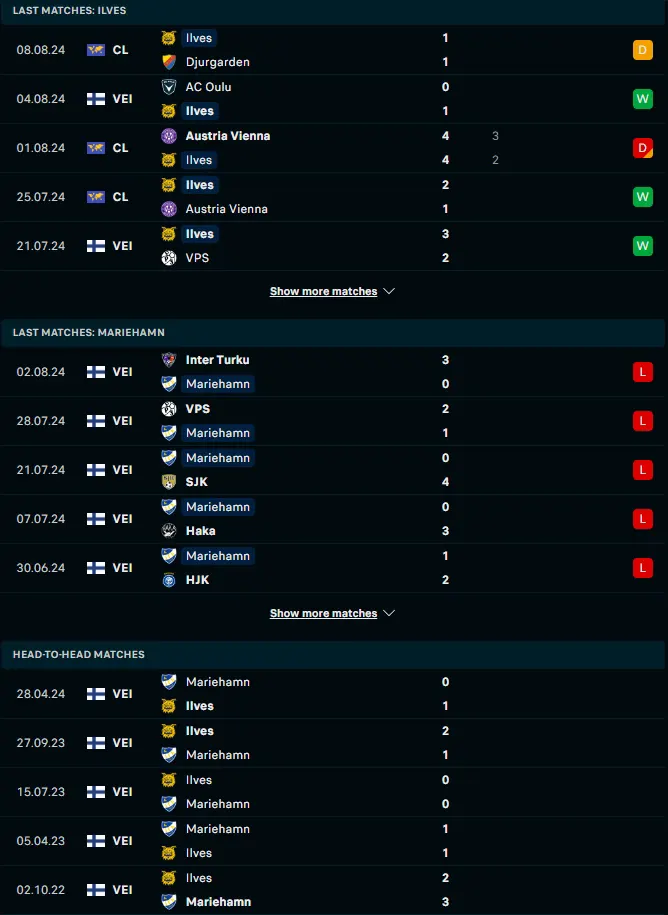 ผลงาน 5 เกมหลังและการเจอกัน อิลเวส แทมเปเร่ vs ไอเอฟเค มารีฮามน์