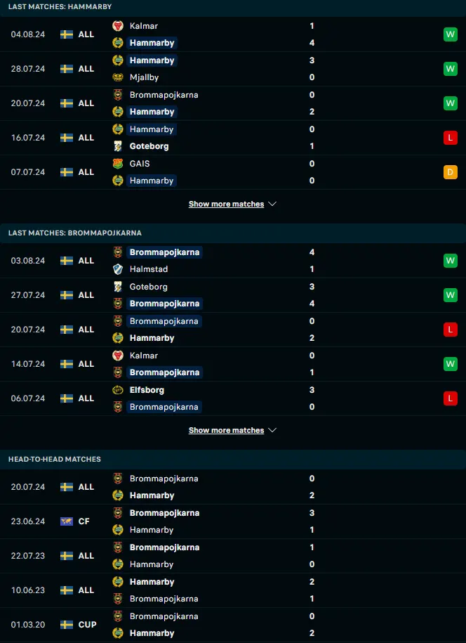 ผลงาน 5 เกมหลังและการเจอกัน ฮัมมาร์บี้ vs บรอมมาปอจคาร์น่า