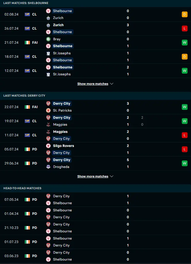 ผลงาน 5 เกมหลังและการเจอกัน เชลบอร์น vs เดอร์รี่ ซิตี้