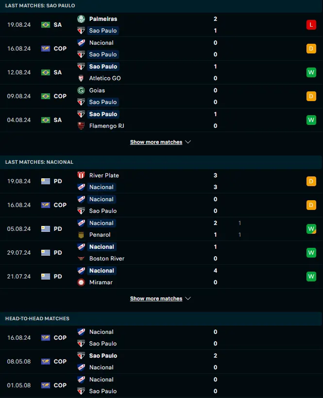 ผลงาน 5 เกมหลังและการเจอกัน เซาเปาโล vs เนซิออนแนล มอนเตวิเดโอ