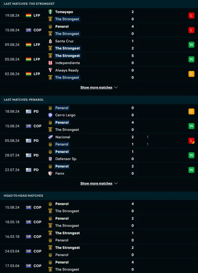 ผลงาน 5 เกมหลังและการเจอกัน เดอะ สตรองเกสต์ vs ซีเอ เพนาโรล