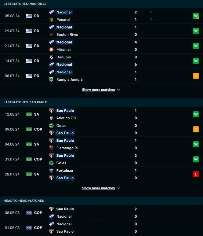 ผลงาน 5 เกมหลังและการเจอกัน เนซิออนแนล มอนเตวิเดโอ vs เซาเปาโล