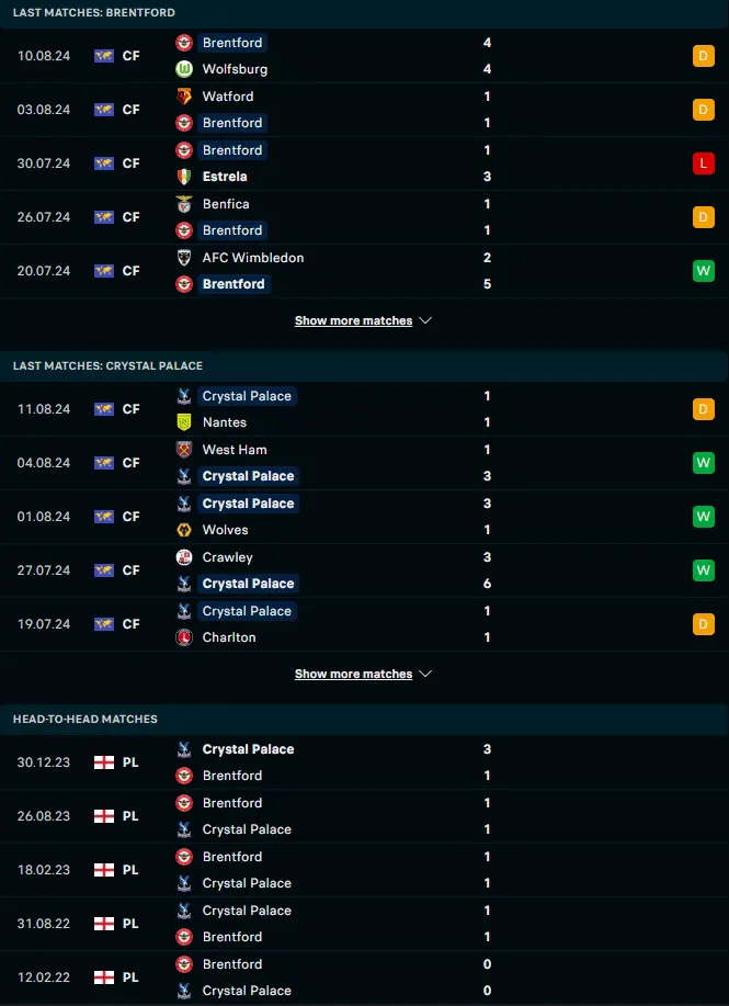 ผลงาน 5 เกมหลังและการเจอกัน เบรนท์ฟอร์ด vs คริสตัล พาเลซ