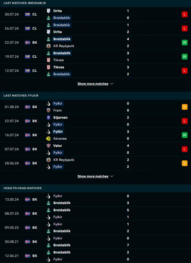 ผลงาน 5 เกมหลังและการเจอกัน เบรย์ดาบลิค vs ฟีลเคียร์