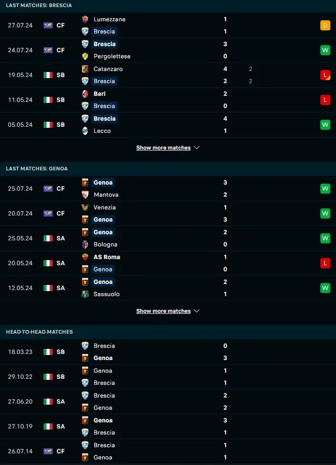 ผลงาน 5 เกมหลังและการเจอกัน เบรสชา vs เจนัว