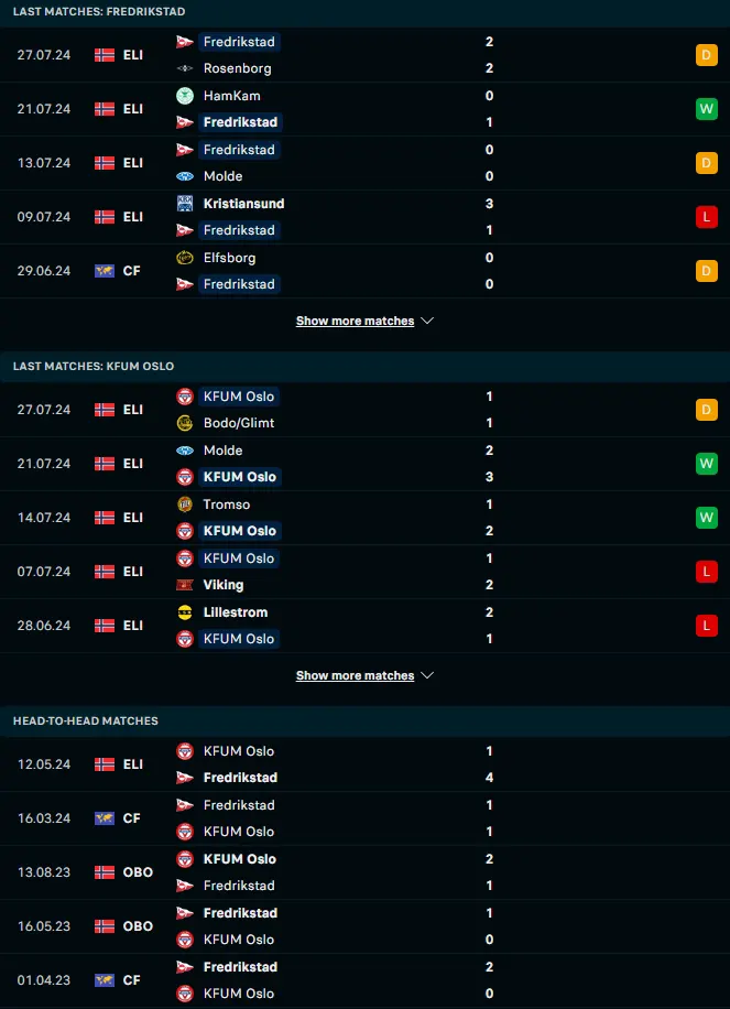 ผลงาน 5 เกมหลังและการเจอกัน เฟรดริกซ์สตรัด vs เคเอฟยูเอ็ม ออสโล