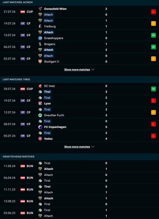 ผลงาน 5 เกมหลังและการเจอกัน เรนดอร์ฟ อัลทัช vs ดับบริวเอสจี วัตเท่น