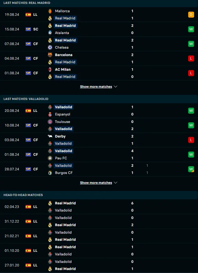 ผลงาน 5 เกมหลังและการเจอกัน เรอัล มาดริด vs เรอัล บายาโดลิด