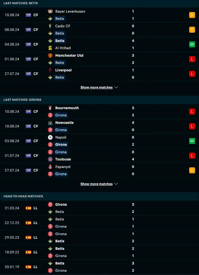 ผลงาน 5 เกมหลังและการเจอกัน เรอัล เบติส vs คิโรน่า