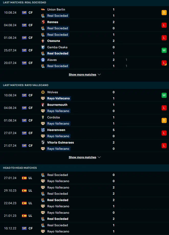 ผลงาน 5 เกมหลังและการเจอกัน เรอัล โซเซียดาด vs ราโย่ บาเยกาโน่