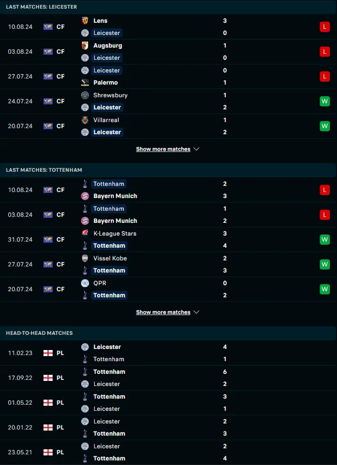 ผลงาน 5 เกมหลังและการเจอกัน เลสเตอร์ ซิตี้ vs ท็อตแน่ม ฮ็อทสเปอร์