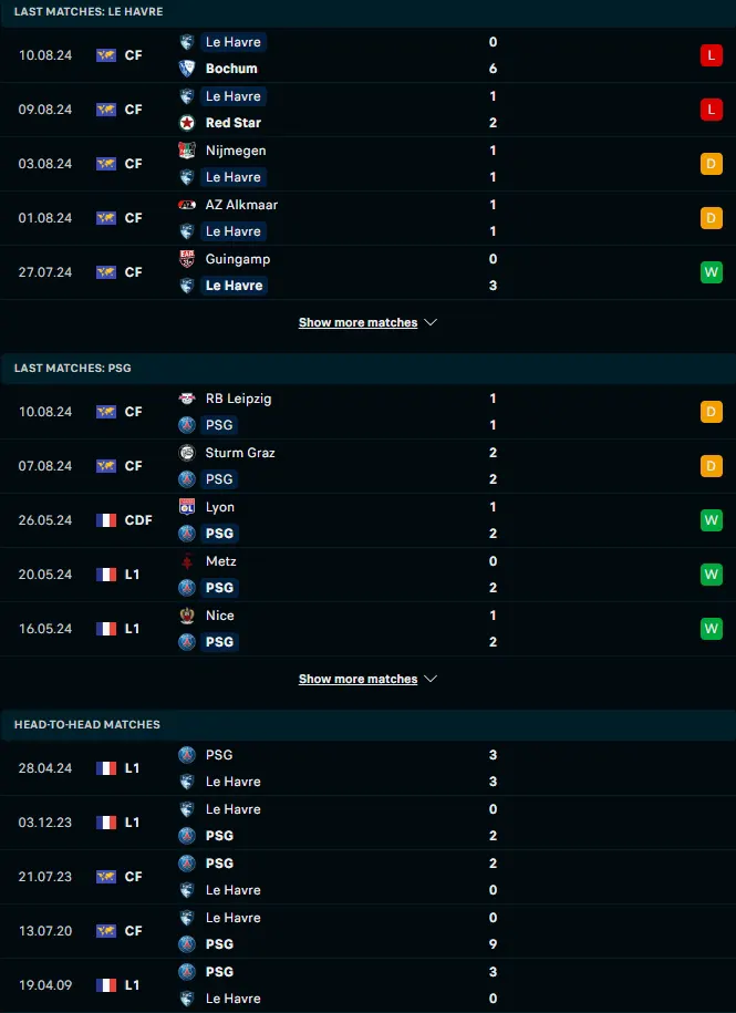 ผลงาน 5 เกมหลังและการเจอกัน เลอ อาฟร์ vs ปารีส แซงต์ แชร์กแมง