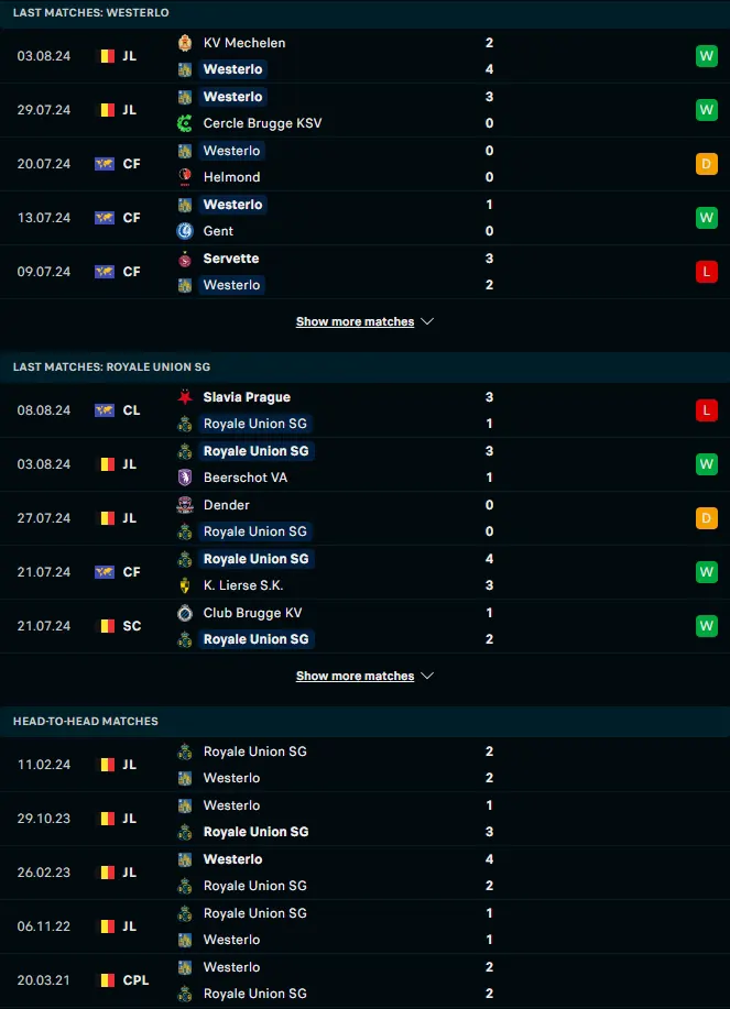 ผลงาน 5 เกมหลังและการเจอกัน เวสเตอร์โล vs แซงต์ กิลลุส