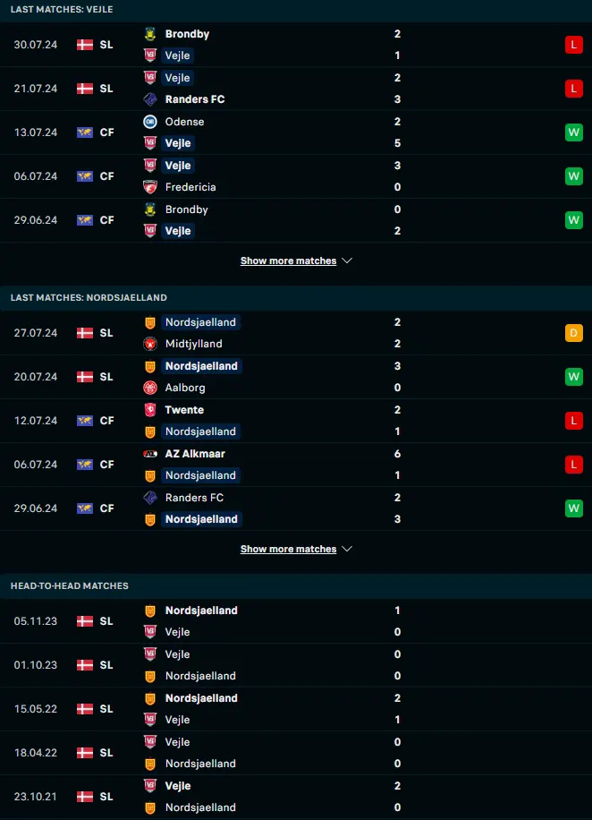 ผลงาน 5 เกมหลังและการเจอกัน เวเจิล vs นอร์ดเจลแลนด์