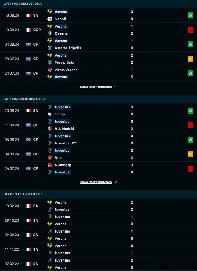 ผลงาน 5 เกมหลังและการเจอกัน เวโรน่า vs ยูเวนตุส