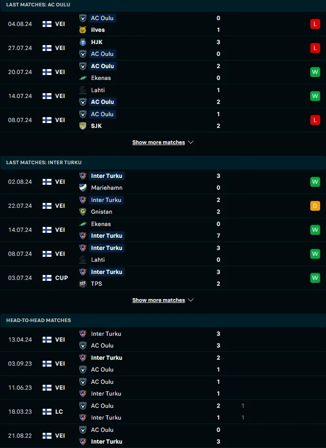 ผลงาน 5 เกมหลังและการเจอกัน เอซี โอลู vs อินเตอร์ ตูร์คู