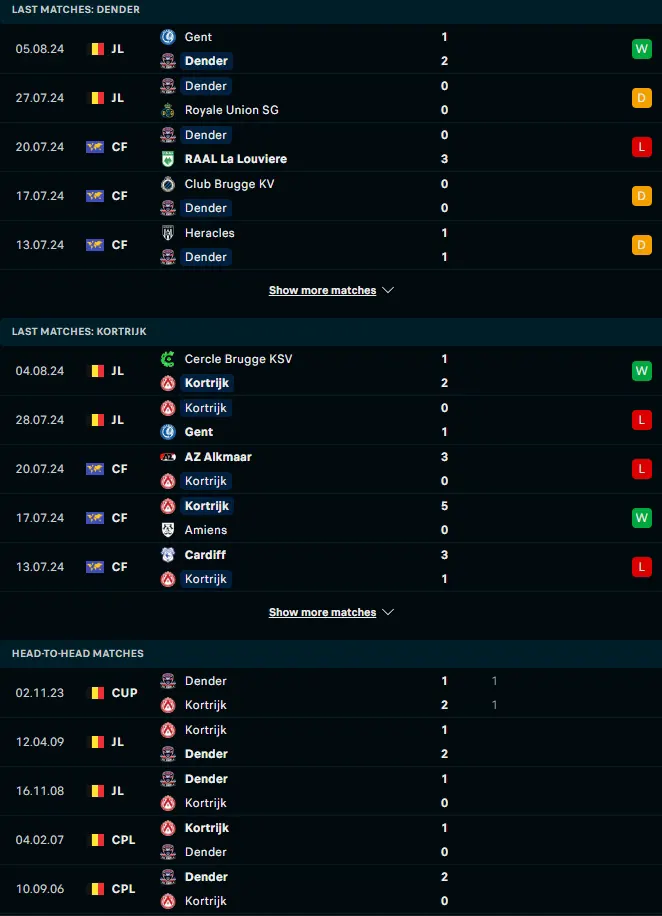 ผลงาน 5 เกมหลังและการเจอกัน เอฟซีวี เด็นเดอร์ อีเอช vs คอร์ไทรจ์