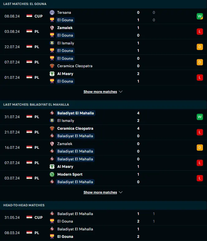 ผลงาน 5 เกมหลังและการเจอกัน เอล กัวน่า vs บาลาดิเยท เอล มาฮาล่า