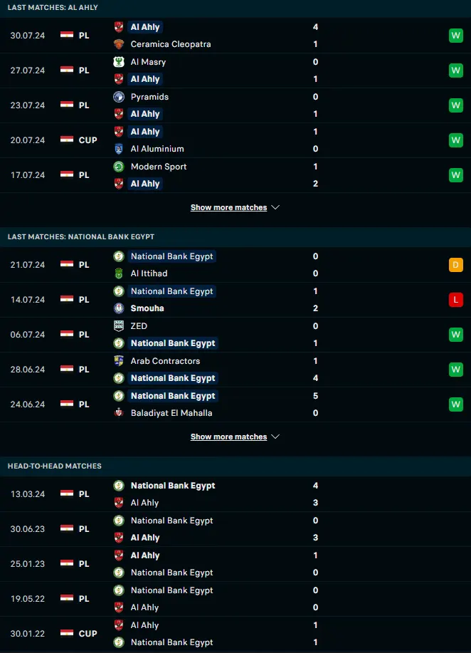 ผลงาน 5 เกมหลังและการเจอกัน เอล อาห์ลี vs NBE SC