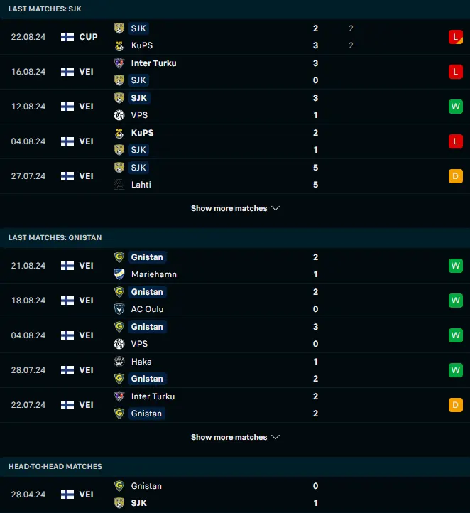 ผลงาน 5 เกมหลังและการเจอกัน เอสเจเค ไซนาโจเอน vs กนิสตัน เฮลซิงกิ