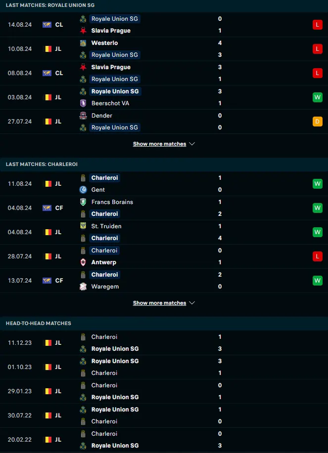 ผลงาน 5 เกมหลังและการเจอกัน แซงต์ กิลลุส vs ชาเลอร์รัว