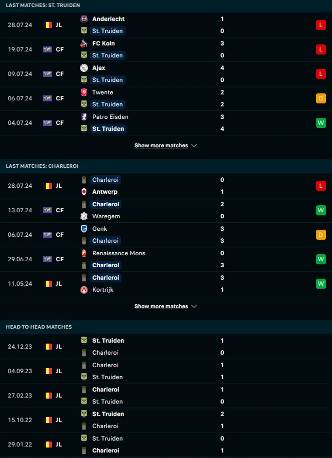 ผลงาน 5 เกมหลังและการเจอกัน แซงต์ ทรุยด็อง vs ชาเลอร์รัว