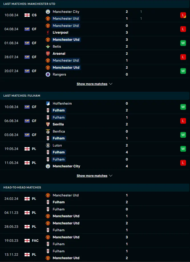 ผลงาน 5 เกมหลังและการเจอกัน แมนเชสเตอร์ ยูไนเต็ด vs ฟูแล่ม