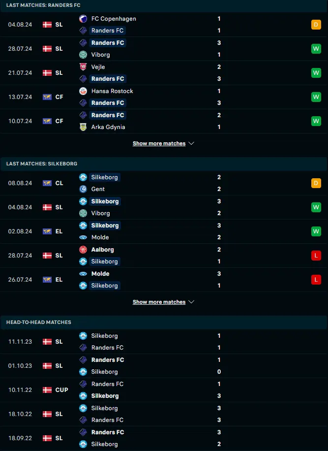 ผลงาน 5 เกมหลังและการเจอกัน แรนเดอร์ส vs ซิลเคบอร์ก