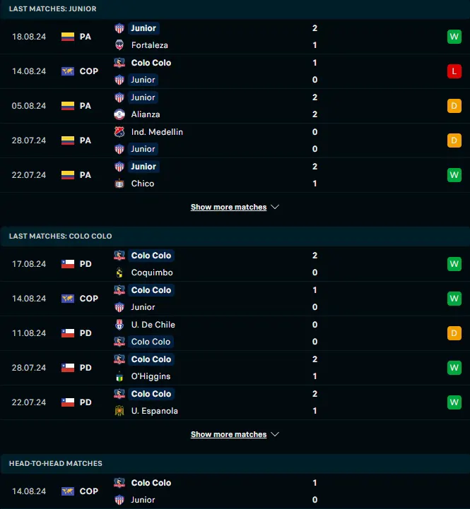 ผลงาน 5 เกมหลังและการเจอกัน แอตเลติโก้ จูเนียร์ บาแรนคิลล่า vs โคโล โคโล่