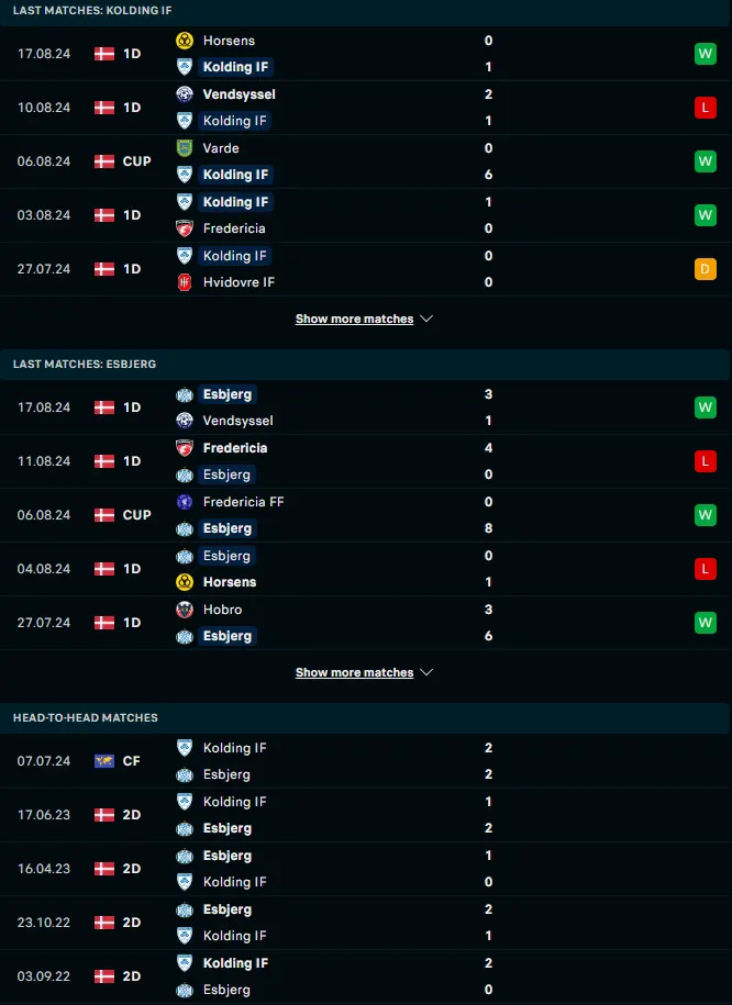 ผลงาน 5 เกมหลังและการเจอกัน โคลดิ้ง vs เอสเบิร์ก