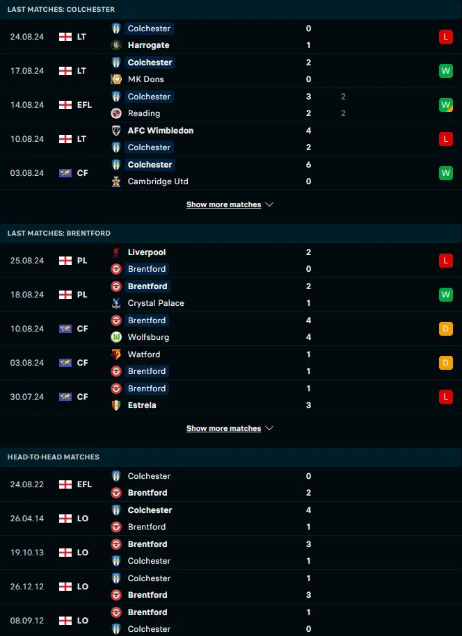 ผลงาน 5 เกมหลังและการเจอกัน โคลเชสเตอร์ ยูไนเต็ด vs เบรนท์ฟอร์ด