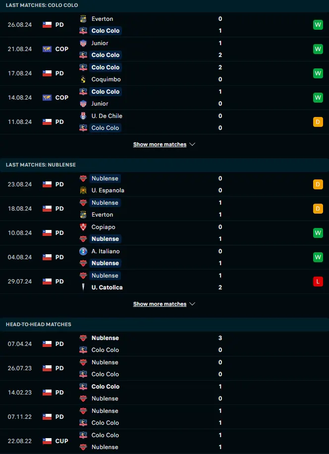 ผลงาน 5 เกมหลังและการเจอกัน โคโล โคโล่ vs นูเบลนเซ่