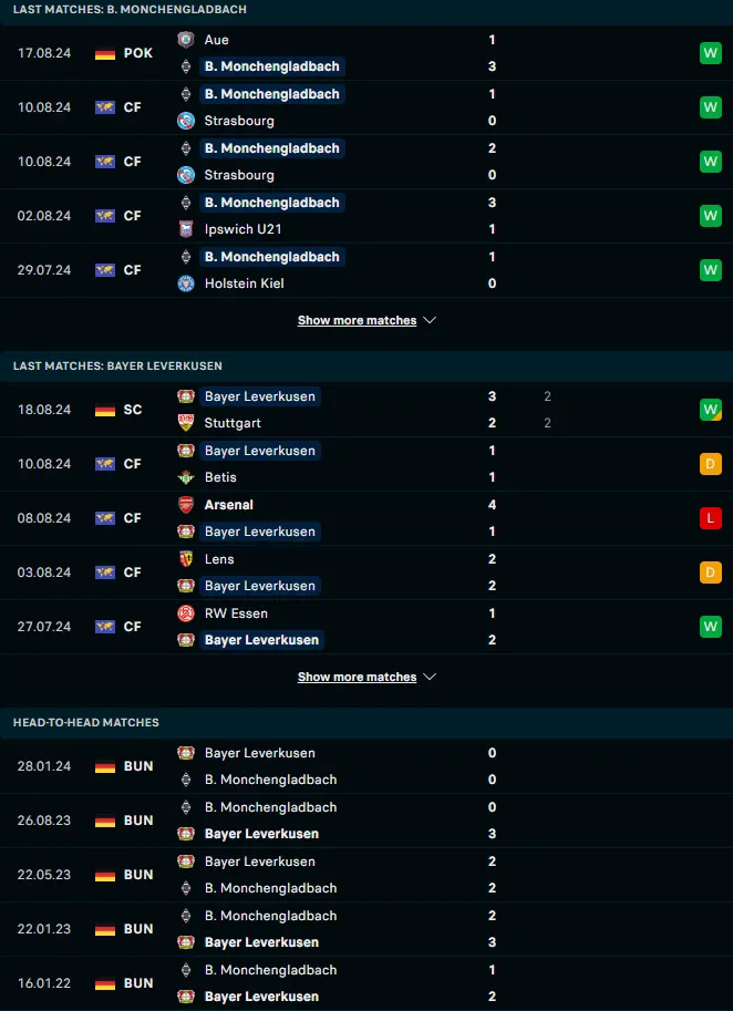 ผลงาน 5 เกมหลังและการเจอกัน โบรุสเซีย มึนเช่นกลัดบัค vs ไบเออร์ เลเวอร์คูเซิน