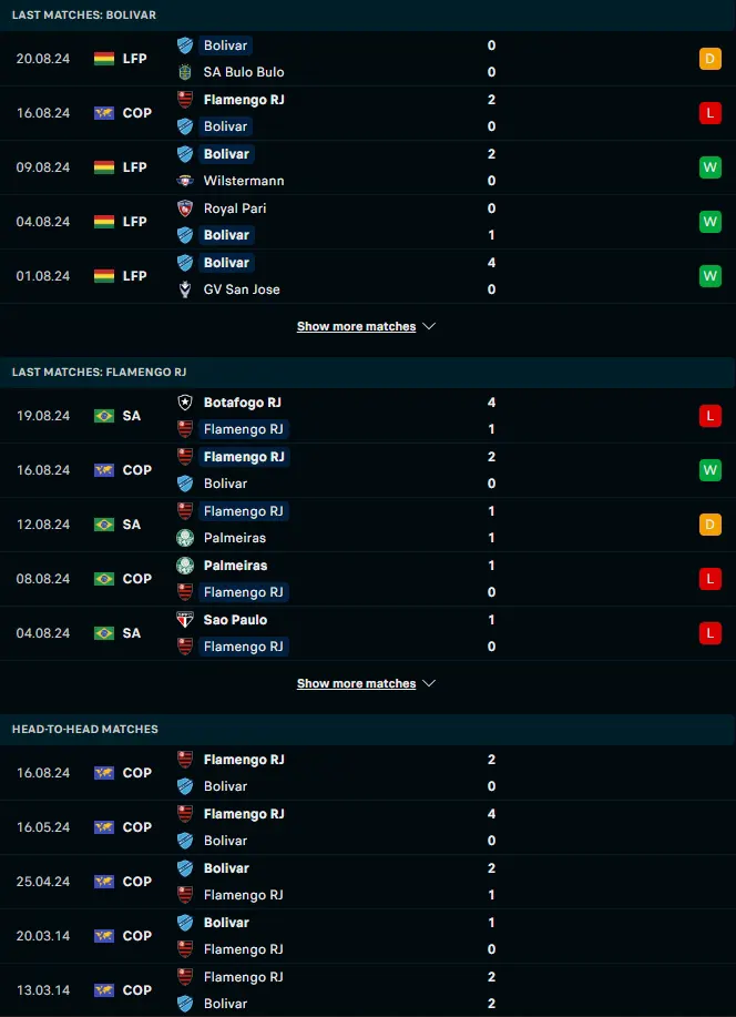 ผลงาน 5 เกมหลังและการเจอกัน โบลิวาร์ vs ฟลาเมงโก