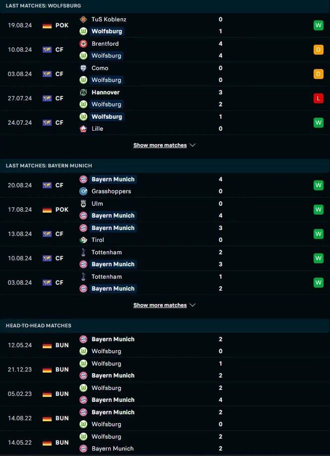 ผลงาน 5 เกมหลังและการเจอกัน โวล์ฟสบวร์ก vs บาเยิร์น มิวนิค