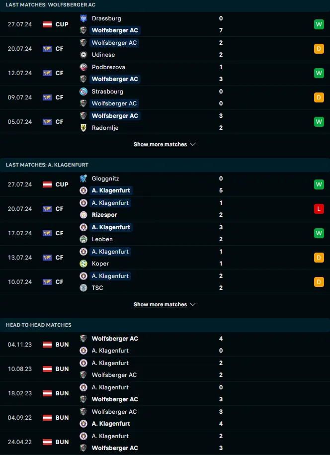 ผลงาน 5 เกมหลังและการเจอกัน โวล์ฟสเบอร์เกอร์ เอซี vs เอสจี ออสเตรีย คลาเกนเฟิร์ต