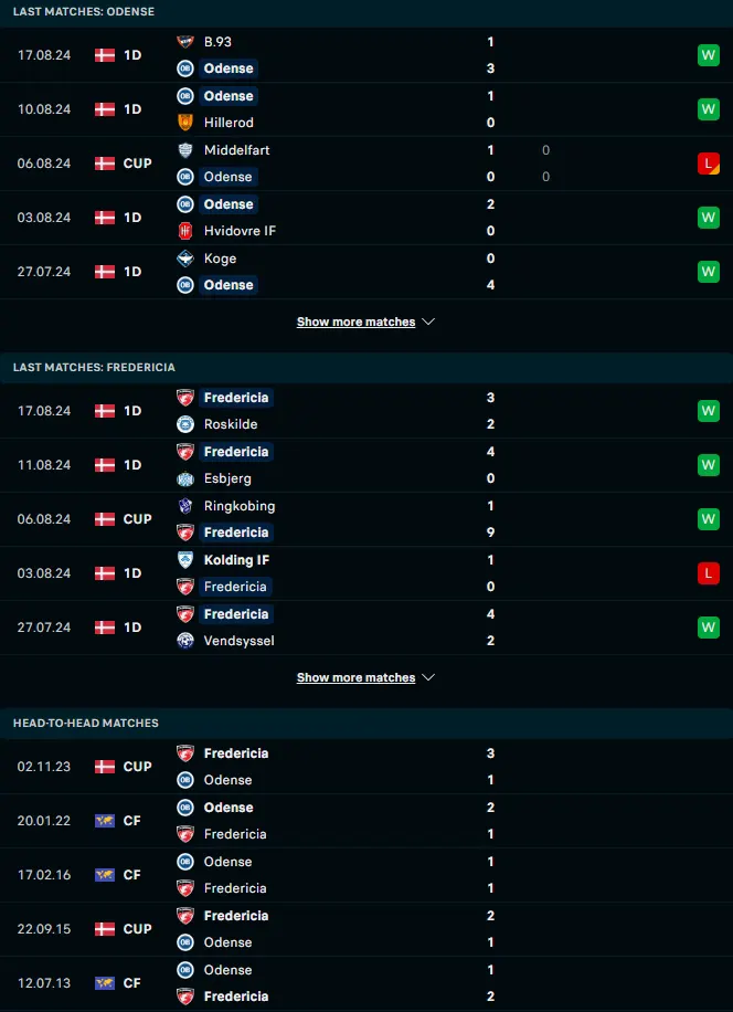 ผลงาน 5 เกมหลังและการเจอกัน โอเดนเซ่ บีเค vs เฟรเดอริเซีย