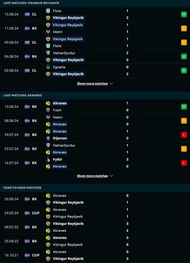 ผลงาน 5 เกมหลังและการเจอกัน ไวกิงเกอร์ เรยาวิค vs อัคราเนส