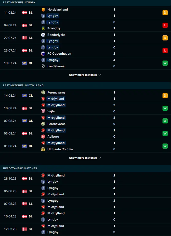 ผลงาน 5 เกมหลังและการเจอกันของ ลิงบี้ vs มิดทิลแลนด์