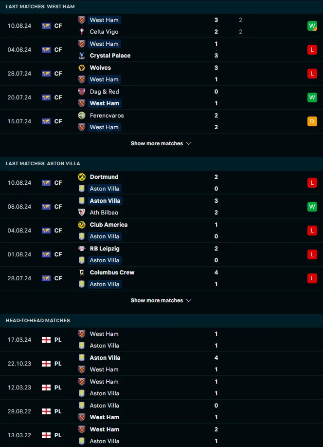 ผลงาน 5 เกมหลังและการเจอกันของ เวสต์แฮมยูไนเต็ด vs แอสตัน วิลล่า