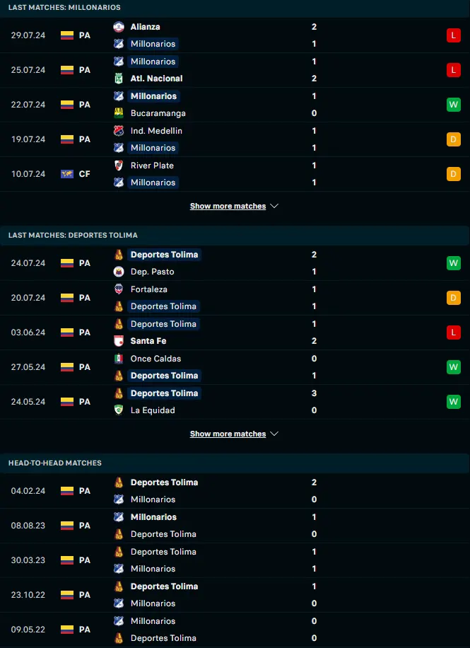 ผลงาน 5 เกมหลังและการเอจกัน มิลเลียนนาริออส vs ดิปอร์เทส โตลิม่า