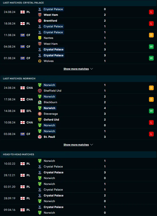 ผลงาน 5 เกมหลังและกาเรจอกัน คริสตัล พาเลซ vs นอริช ซิตี้