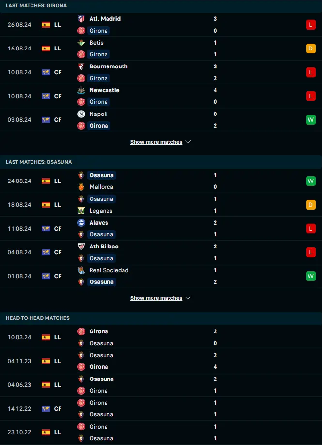 ผลงาน 5 เกมหลังและกาเรจอกัน คิโรน่า vs โอซาซูน่า